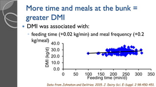 0.0
10.0
20.0
30.0
40.0
0 50 100 150 200 250 300 350
DMI(kg/d)
Feeding time (min/d)
More time and meals at the bunk =
greater DMI
 DMI was associated with:
◦ feeding time (+0.02 kg/min) and meal frequency (+0.2
kg/meal)
Data from Johnston and DeVries. 2015. J. Dairy Sci. E-Suppl. 2 98:450-451.
 