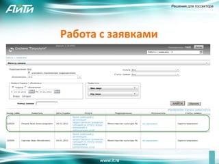 Решения для госсектора




Работа	
  с	
  заявками	
  
 