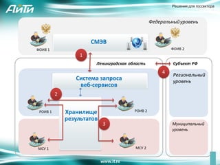 Решения для госсектора
 