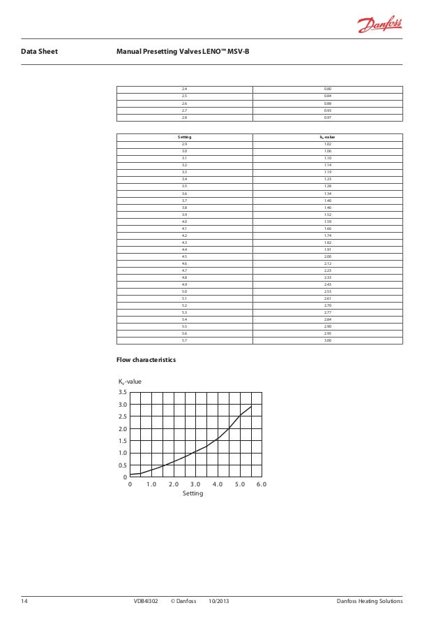 Msv b - logenatech.com