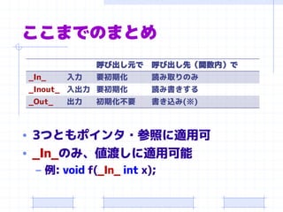 ここまでのまとめ
呼び出し元で 呼び出し先（関数内）で
_In_ 入力 要初期化 読み取りのみ
_Inout_ 入出力 要初期化 読み書きする
_Out_ 出力 初期化不要 書き込み(※)
• 3つともポインタ・参照に適用可
• _In_のみ、値渡しに適用可能
– 例: void f(_In_ int x);
 
