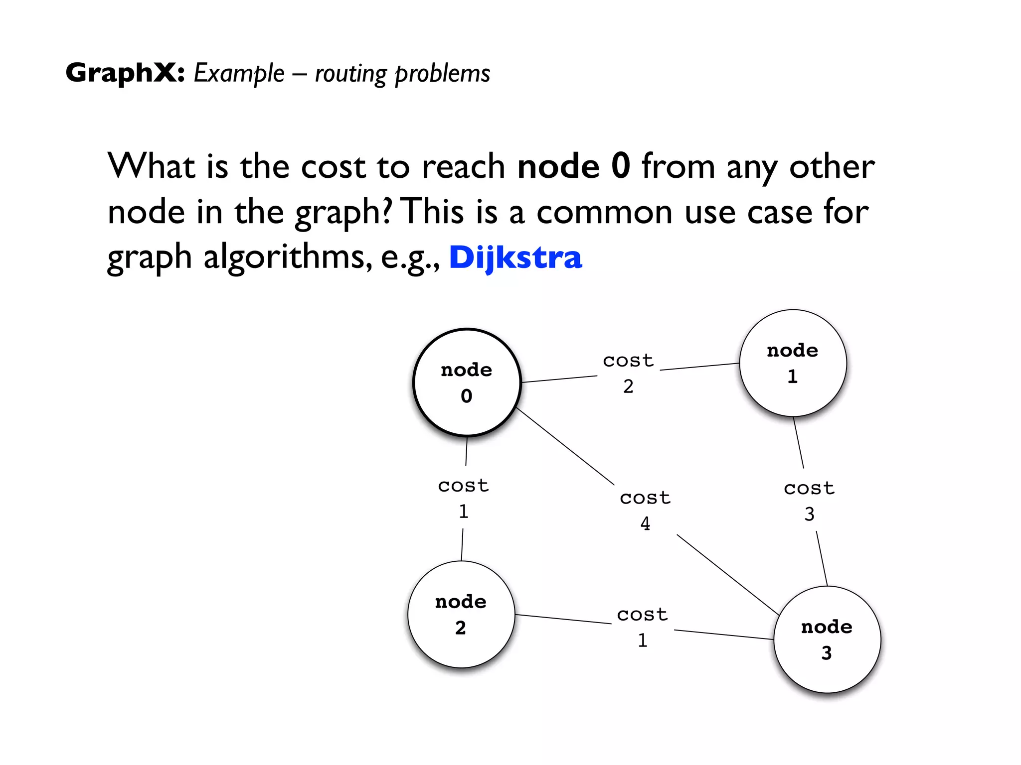 GraphX: Example – routing problems
cost
4
node
0
node
1
node
3
node
2
cost
3
cost
1
cost
2
cost
1
What is the cost to reach node 0 from any other
node in the graph? This is a common use case for
graph algorithms, e.g., Dijkstra
 