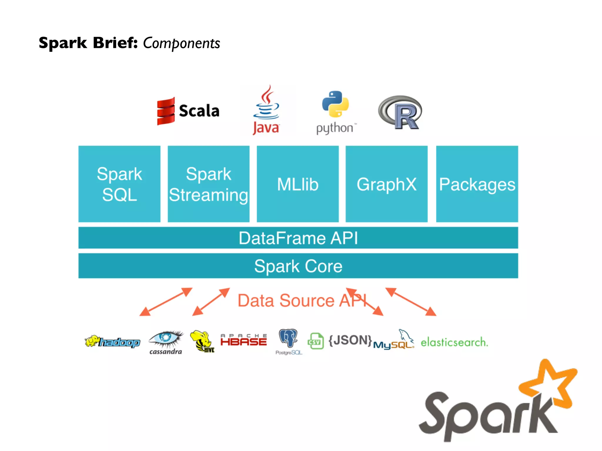 Spark Brief: Components
 