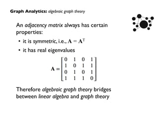 An adjacency matrix always has certain
properties:
• it is symmetric, i.e., A = AT
• it has real eigenvalues
Therefore algebraic graph theory bridges
between linear algebra and graph theory
Graph Analytics: algebraic graph theory
 