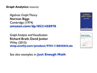 Algebraic GraphTheory 
Norman Biggs 
Cambridge (1974) 
amazon.com/dp/0521458978
Graph Analysis andVisualization 
Richard Brath, David Jonker 
Wiley (2015) 
shop.oreilly.com/product/9781118845844.do
See also examples in: Just Enough Math
Graph Analytics: resources
 