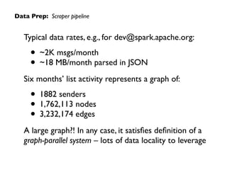 Data Prep: Scraper pipeline
Typical data rates, e.g., for dev@spark.apache.org:
• ~2K msgs/month
• ~18 MB/month parsed in JSON
Six months’ list activity represents a graph of:
• 1882 senders
• 1,762,113 nodes
• 3,232,174 edges
A large graph?! In any case, it satisﬁes deﬁnition of a  
graph-parallel system – lots of data locality to leverage
 