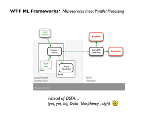 WTF ML Frameworks? Microservices meet Parallel Processing
instead of OSFA…  
(yes, yes, Big Data `blasphemy`, sigh)
containerized
microservices
Flask
Redis
email
archives
SparkSQL
Data Prep
Features
Explore
Scraper /
Parser
NLTK
data Unique
Word IDs
Mesos / DCOS
Spark
executors
 