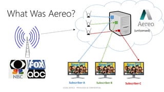 What Was Aereo?
Subscriber A Subscriber B Subscriber C
(unlicensed)
LEGAL ADVICE - PRIVILEGED & CONFIDENTIAL
 