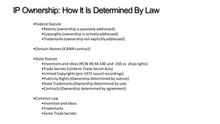 •Federal Statute
•Patents (ownership is passively addressed)
•Copyrights (ownership is actively addressed)
•Trademarks (ownership not explicitlyaddressed)
•Domain Names (ICANN contract)
•State Statute
•Inventionsand Ideas (RCW 49.44.140 and .150 vs. shop rights)
•Trade Secrets (Uniform Trade Secret Acts)
•Limited Copyrights (pre-1972 sound recordings)
•Publicity Rights (Ownership determined by statute)
•State Trademarks (Ownership determined by use)
•Contracts (Ownership determined by agreement)
•Common Law
•Inventionand Ideas
•Trademarks
•Some Trade Secrets
IP Ownership: How It Is Determined By Law
 