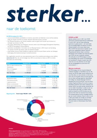 sterker...
naar de toekomst
De MS Vereniging wil in 2012:
• communicatiemiddelen ontwikkelen en inzetten, waaronder een folderlijn en een verfriste website,
                                                                                                                          CCSVI en MS?
  zodat we mensen met MS van actuele, relevante informatie kunnen voorzien;                                               Speciale aandacht was er in 2011 voor CCSVI
                                                                                                                          (Chronische Cerebrale Spinale Veneuze Insufficiëntie).
• het MS-panel benaderen met nieuwe enquêtes, zodat we goed zicht houden op de wensen en
                                                                                                                          Er werd in 2011 veel over deze aandoening
  meningen van mensen met MS;
                                                                                                                          geschreven en gediscussieerd – ook tussen leden
• het project ‘Wetenschap voor Patiënten’ lanceren, samen met de Vereniging Osteogenesis Imperfecta,
                                                                                                                          van de vereniging.Volgens de Italiaanse arts Paolo
  de ME/CVS Vereniging en Science Alliance;
                                                                                                                          Zamboni bestaat er een nauwe relatie tussen
• activiteiten voorbereiden in het kader van ons 50-jarige bestaan in 2013, waarin we het belang
                                                                                                                          MS en CCSVI. Hij meent dat het vrijmaken van de
  van mensen met MS nog sterker onder de aandacht brengen;
                                                                                                                          aderen door angioplastiek (oftewel: 'dotteren')
• actief fondsen werven, zowel landelijk als regionaal, zodat we kunnen blijven werken aan belangen-                      MS-gerelateerde klachten helpt te verlichten.
  behartiging, informatievoorziening en contactmomenten.
                                                                                                                          Wereldwijd wordt inmiddels veel onderzoek gedaan
                                                                                                                          naar CCSVI, met zeer wisselende resultaten.
Een uitgebreider overzicht van onze speerpunten staat in het complete jaarverslag op onze website                         We onthouden ons als MS Vereniging van advies
(www.msvn.nl). Daar zijn ook het budget voor 2012 en onze baten en lasten uit 2011 te vinden.                             over behandeling, maar houden de ontwikkelingen
Hieronder een samenvatting.                                                                                               wel nauwlettend in de gaten en geven deze infor-
                                                                                                                          matie door aan onze achterban, via onze eigen
Baten                                 Realisatie 2011                      Begroting 2011             Realisatie 2010     site, het verenigingsblad en op het forum van
Baten uit eigen fondsenwerving                € 572.676                           € 255,000                   € 258.428   www.msweb.nl. <<
Subsidiebaten                                 € 420.000                           € 441.,590                  € 439.431
Baten uit beleggingen                          € 34.438                                      -                € 114,003   Nieuwe medicatie
                                                                                                                          De MS Vereniging vindt het van groot belang dat
Overige baten                                  € 27.547                             € 28,500                   € 32.968
                                                                                                                          medicijnen betaalbaar en beschikbaar zijn voor alle
Som der baten                              € 1.054.661                           € 725.090                   € 844.830    mensen met MS. Wij volgen nieuwe medicatie op de
                                                                                                                          voet. Niet alleen om onze achterban te informeren,
Lasten                                Realisatie 2011                      Begroting 2011             Realisatie 2010     maar ook om een goede reactie te kunnen geven als
Belangenbehartiging                           € 230.328                           € 254.075                   € 161.186   ons om advies wordt gevraagd door bijvoorbeeld
Informatievoorziening                         € 347.695                           € 400.805                   € 322.100   het College voor Zorgverzekeringen (CvZ). Zo
                                                                                                                          benaderde het CvZ ons eind 2011 over het nieuwe
Lotgenotencontact                             € 228.700                           € 195.112                   € 178.817
                                                                                                                          medicijn Fingolimod-Gilenya. Dit wordt tot nog toe
Beheer en administratie                       € 140.224                           € 165.558                   € 161.934
                                                                                                                          beschikbaar gesteld als twee andere medicijnen niet
Kosten eigen fondsenwerving                    € 10.503                                      -                 € 12.180   aanslaan. Samen met andere partijen adviseerden wij
Som der lasten                               € 957.450                         € 1.015.550                   € 836.217    om het middel al beschikbaar te stellen als één van
                                                                                                                          die alternatieven geen effect zou hebben. Helaas
                                                                                                                          heeft het ministerie van VWS dit advies niet over-
                                                                                                                          genomen. Wij vinden het essentieel dat het belang
Begroting 2012       Totaal budget 908,000 = 100%
                                                                                                                          van de patiënt gehoord wordt in dergelijke beslissin-
                                                                                                                          gen over nieuwe medicijnen. Daarom zullen we ook
                                                                  Belangenbehartiging
                                                                  € 76,081                                                in 2012 steun bieden aan de lobby van de Neder-
                       Samenwerkingsprojecten                                                                             landse Patiënten Consumenten Federatie en de
                                                                                            Informatievoorziening
                                     € 50,000                                                                             Chronisch zieken en Gehandicapten Raad Neder-
                                                                                            € 234,997
                                                                                                                          land. <<
                                                                8,4%
                                                         5,5%
                                                                                25,9%




                         Eigen projecten
                              € 250,500
                                                 27,6%




                                                                                                 Lotgenotencontact
                                                                                  16,3%

                                                                                                 € 147,601
                                                                   16,4%


                                                                           Organisatie
                                                                           (Beheer & Administratie)
                                                                           € 148,821




    Colofon
    MS Vereniging Nederland Laan van Meerdervoort 51 Postbus 30470 2500 GL Den Haag
    T: (070) 374 77 77 (bereikbaar van 09:30 tot 12:30 en van 13:00 tot 15:00 uur) F: (070) 374 77 70 E: info@msvn.nl
    Concept en redactie Schrijf-Schrijf, creatieve concepten en tekstproducten, Utrecht (www.schrijf-schrijf.nl)
    Ontwerp WAT ontwerpers (www.watontwerpers.nl) Coverfoto Ron Jenner Photo Video & Design
    Drukwerk AltijdDrukwerk (www.altijddrukwerk.nl)
 