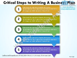 Critical Steps to Writing A Business Plan
            Download this awesome diagram. Bring your
        1   Presentation to life. Capture your audience’s attention.
            All images are 100% editable in PowerPoint.



            Download this awesome diagram. Bring your
        2   Presentation to life. Capture your audience’s attention.
            All images are 100% editable in PowerPoint.



            Download this awesome diagram. Bring your
        3   Presentation to life. Capture your audience’s attention.
            All images are 100% editable in PowerPoint.



            Download this awesome diagram. Bring your
        4   Presentation to life. Capture your audience’s attention.
            All images are 100% editable in PowerPoint.



            Download this awesome diagram. Bring your
        5   Presentation to life. Capture your audience’s attention.
            All images are 100% editable in PowerPoint.


                                                                       Your Logo
 