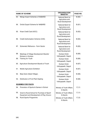 NAME OF SCHEME
ORGANISATION/
MINISTRY
PAGE NO.
83. Mango Export Schemes of NABARD National Bank for
Agriculture and
Rural Development
B (60)
84. Orchid Export Scheme for NABARD National Bank for
Agriculture and
Rural Development
B (61)
85. Kisan Credit Card (KCC) National Bank for
Agriculture and
Rural Development
B (63)
86. Credit Authorisation Scheme (CAS) National Bank for
Agriculture and
Rural Development
B (64)
87. Schematic Refinance - Farm Sector National Bank for
Agriculture and
Rural Development
B (65)
88. Meetings of Village Development Boards/
Workers in Konkan
Konkan Krishi
Vidhyapeeth, Dapoli
B (66)
89. Training for Youth Konkan Krishi
Vidhyapeeth, Dapoli
B (66)
90. Agriculture Development Boards of Youth Konkan Krishi
Vidhyapeeth, Dapoli
B (67)
91. Mobile Agriculture Exhibition Konkan Krishi
Vidhyapeeth, Dapoli
B (67)
92. Beej Gram (Seed Village) Konkan Krishi
Vidhyapeeth, Dapoli
B (68)
93. Distribution of Fruit Plant Sapling Konkan Krishi
Vidhyapeeth, Dapoli
B (68)
SCHEMES FOR YOUTH
94. Promotion of Sports & Games in School Ministry of Youth Affairs
& Sports
C (1)
95. Grant to Rural School for Purchase of Sport!
Equipment and Development of Play Grounc
Ministry of Youth Affairs
& Sports
C (1)
96. Rural Sports Programme Ministry of Youth Affairs
& Sports
C (3)
(vi)
 