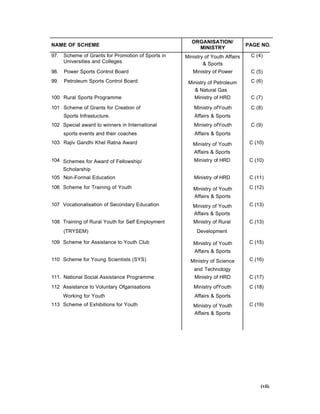 NAME OF SCHEME
ORGANISATION/
MINISTRY
PAGE NO.
97. Scheme of Grants for Promotion of Sports in
Universities and Colleges
Ministry of Youth Affairs
& Sports
C (4)
98. Power Sports Control Board Ministry of Power C (5)
99. Petroleum Sports Control Board Ministry of Petroleum
& Natural Gas
C (6)
100
.
Rural Sports Programme Ministry of HRD C (7)
101
.
Scheme of Grants for Creation of Ministry ofYouth C (8)
Sports Infrastucture. Affairs & Sports
102
.
Special award to winners in International Ministry ofYouth C (9)
sports events and their coaches Affairs & Sports
103 Rajiv Gandhi Khel Ratna Award Ministry of Youth
Affairs & Sports
C (10)
104 Schemes for Award of Fellowship/
Scholarship
Ministry of HRD C (10)
105
.
Non-Formal Education Ministry of HRD C (11)
106 Scheme for Training of Youth Ministry of Youth
Affairs & Sports
C (12)
107 Vocationalisation of Secondary Education Ministry of Youth
Affairs & Sports
C (13)
108
.
Training of Rural Youth for Self Employment Ministry of Rural C (13)
(TRYSEM) Development
109 Scheme for Assistance to Youth Club Ministry of Youth
Affairs & Sports
C (15)
110 Scheme for Young Scientists (SYS) Ministry of Science
and Technology
C (16)
111. National Social Assistance Programme Ministry of HRD C (17)
112
.
Assistance to Voluntary Ofganisations Ministry ofYouth C (18)
Working for Youth Affairs & Sports
113 Scheme of Exhibitions for Youth Ministry of Youth
Affairs & Sports
C (19)
(vii)
 