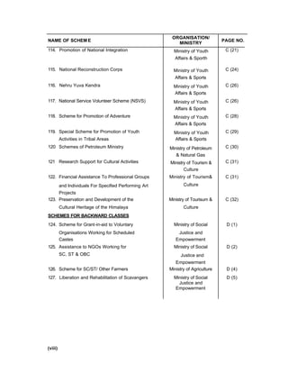 NAME OF SCHEM E
ORGANISATION/
MINISTRY
PAGE NO.
114. Promotion of National Integration Ministry of Youth
Affairs & Sporth
C (21)
115. National Reconstruction Corps Ministry of Youth
Affairs & Sports
C (24)
116. Nehru Yuva Kendra Ministry of Youth
Affairs & Sports
C (26)
117. National Service Volunteer Scheme (NSVS) Ministry of Youth
Affairs & Sports
C (26)
118. Scheme for Promotion of Adventure Ministry of Youth
Affairs & Sports
C (28)
119. Special Scheme for Promotion of Youth Ministry of Youth C (29)
Activities in Tribal Areas Affairs & Sports
120 Schemes of Petroleum Ministry Ministry of Petroleum
& Natural Gas
C (30)
121 Research Support for Cultural Activities Ministry of Tourism &
Culture
C (31)
122. Financial Assistance To Professional Groups Ministry of Tourism& C (31)
and Individuals For Specified Performing Art
Projects
Culture
123. Preservation and Development of the Ministry of Tourisum & C (32)
Cultural Heritage of the Himalaya Culture
SCHEMES FOR BACKWARD CLASSES
124. Scheme for Grant-in-aid to Voluntary Ministry of Social D (1)
Organisations Working for Scheduled Justice and
Castes Empowerment
125. Assistance to NGOs Working for Ministry of Social D (2)
SC, ST & OBC Justice and
Empowerment
126. Scheme for SC/ST/ Other Farmers Ministry of Agriculture D (4)
127. Liberation and Rehabilitation of Scavangers Ministry of Social
Justice and
Empowerment
D (5)
(viii)
 