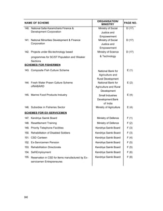 NAME OF SCHEME
ORGANISATION/
MINISTRY
PAGE NO.
140. National Safai Karamcharis Finance & Ministry of Social D (17)
Development Corporation Justice and
Empowerment
141. National Minorities Development & Finance Ministry of Social D (17)
Corporation Justice and
Empowerment
142. Projects under Bio-technology based Ministry of Science D (17)
programmes for SC/ST Population and Weaker
Sections
& Technology
SCHEMES FOR FISHERMEN
143. Composite Fish Culture Scheme National Bank for
Agriculture and
Rural Development
E (1)
144. Fresh Water Prawn Culture Scheme National Bank for E (2)
ofNABARD Agriculture and Rural
Development
145. Marine Food Products Industry Small Industries
Development Bank
of India
E (4)
146. Subsidies in Fisheries Sector Ministry of Agriculture E (4)
SCHEMES FOR EX -SERVICEMEN
147. Kendriya Sainik Board Ministry of Defence F (1)
148. Resettlement Training Ministry of Defence F (2)
149. Priority Telephone Facilities Kendriya Sainik Board F (3)
150. Rehabilitation of Disabled Soldiers Kendriya Sainik Board F (3)
151. CSD Canteen Kendriya Sainik Board F (4)
152. Ex-Servicemen Pension Kendriya Sainik Board F (5)
153. Rehabilitation Directorate Kendriya Sainik Board F (5)
154. Self-Employment Kendriya Sainik Board F (6)
155. Reservation in CSD for Items manufactured by Ex-
servicemen Entrepreneures
Kendriya Sainik Board F (8)
(x)
 