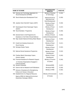 NAME OF SCHEME
ORGANISATION/
MINISTRY
PAGE NO.
184 Science and Technology Application for Ministry of Science G (35)
Rural Development (STARD) & Technology
185 Rural Infrastructure Development Fund National B ank for
Agriculture and
Rural Development
G (36)
186 Jawahar Gram Samridhi Yojana (JGSY) Ministry of Rural
Development
G (36)
187
.
Swaranjayanti Gram Swarozgar Yojana Ministry of Rural G (37)
(SGSY) Development
188 Rural Sanitation Programme Ministry of Rural
Development
G (39)
189
.
General Grant in Aid Programme for Ministry of Social G (40)
Assistance in the Field of Social Defence Justice & Empowerment
190 Rajiv Gandhi National Drinking Water Mission Ministry of Rural
Development
G (40)
191
.
Credit-Cum-Subsidy Scheme for Ministry of Rural G (41)
Rural Housing Development
192 Samagra Awaas Yojana Ministry of Rural
Development
G (42)
193 National Social Assistance Programme Ministry of Rural
Development
G (43)
194
.
Pradhan Mantri Gramodaya Yojana Ministry of Rural G (45)
(Gramin Awaas) Development
195
.
Financial Assistance for Research Support Ministry of Tourism G (46)
to Voluntary Organisations Engaged in
Cultural Activities
& Culture
196
.
Sanskrit Pathshala MinistryofHRD G (47)
197
.
Grant-in-Aid for Research and Publications Ministryof HRD G (48)
198 Scheme of Assistance for Strengthening
Culture and Values in Education
Ministry of HRD G (50)
199
.
Establishment of a Regional Resource Ministry of Environment G (51)
Agency (RRA) for National Environment
Awareness Campaign (NEAC)
& Forests
(xiii)
 