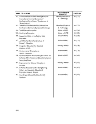 NAME OF SCHEME
ORGANISATION/
MINISTRY
PAGE NO.
282. Financial Assistance for Holding National/ Ministry of Science G (132)
International Seminar/Symposium/
Conference/Workshop on Thrust areas of
'Biotechnology'
& Technology
283. Travel Support for Attending International Ministry of Science G (133)
Conference/Seminars/Symposia/Workshops & Technology
284. Total Literacy Campaign MinistryofHRD G (134)
285. Continuing Education MinistryofHRD G (135)
286. Support to NGOs in the Field of Adult
Education
MinistryofHRD G (136)
287. Jan Shikshan Sansthan (Institute of
People's Education)
MinistryofHRD G (137)
288. Integrated Education for Disabled
Children (IEDC)
Ministry of HRD G (138)
289. Environmental Orientation to
School Education
MinistryofHRD G (139)
290. Vocationalisation of Secondary Education and
Scheme of Pre-Vocational Education at Lower
Secondary Stage
MinistryofHRD G (140)
291. Improvement of Science Education in
schools
Ministry of HRD G (140)
292. Scheme of Assistance for strengthening
Culture and Values in Education &
Promoting Yoga in Schools
MinistryofHRD G (141)
293. Boarding and Hostel facilities for Girl
Students
MinistryofHRD G (141)
(XX)
 