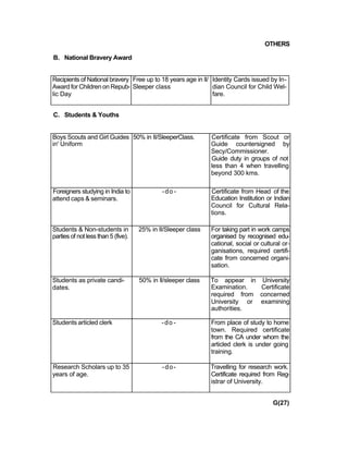 OTHERS
B. National Bravery Award
Recipients of National bravery
Award for Children on Repub-
lic Day
Free up to 18 years age in ll/
Sleeper class
Identity Cards issued by In-
dian Council for Child Wel-
fare.
C. Students & Youths
Boys Scouts and Girl Guides
in' Uniform
50% in II/SleeperClass. Certificate from Scout or
Guide countersigned by
Secy/Commissioner.
Guide duty in groups of not
less than 4 when travelling
beyond 300 kms.
Foreigners studying in India to
attend caps & seminars.
-do - Certificate from Head of the
Education Institution or lndian
Council for Cultural Rela-
tions.
Students & Non-students in
parties of not less than 5 (five).
25% in Il/Sleeper class For taking part in work camps
organised by recognised edu-
cational, social or cultural or-
ganisations, required certifi-
cate from concerned organi-
sation.
Students as private candi-
dates.
50% in ll/sleeper class To appear in University
Examination. Certificate
required from concerned
University or examining
authorities.
Students articled clerk -do - From place of study to home
town. Required certificate
from the CA under whom the
articled clerk is under going
training.
Research Scholars up to 35
years of age.
-do- Travelling for research work.
Certificate required from Reg-
istrar of University.
G(27)
 
