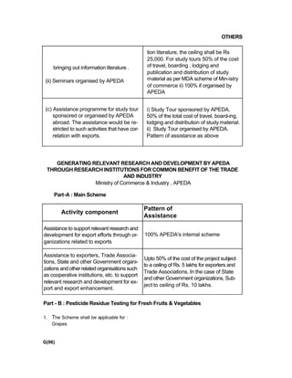 OTHERS
bringing out information literature .
(ii) Seminars organised by APEDA
tion literature, the ceiling shall be Rs
25,000. For study tours 50% of the cost
of travel, boarding , lodging and
publication and distribution of study
material as per MDA scheme of Min-istry
of commerce ii) 100% if organised by
APEDA
(c) Assistance programme for study tour
sponsored or organised by APEDA
abroad. The assistance would be re-
stricted to such activities that have cor-
relation with exports.
i) Study Tour sponsored by APEDA.
50% of the total cost of travel, board-ing,
lodging and distribution of study material.
ii) Study Tour organised by APEDA.
Pattern of assistance as above
GENERATING RELEVANT RESEARCH AND DEVELOPMENT BY APEDA
THROUGH RESEARCH INSTITUTIONS FOR COMMON BENEFIT OF THE TRADE
AND INDUSTRY
Ministry of Commerce & Industry , APEDA
Part-A : Main Scheme
Activity component
Pattern of
Assistance
Assistance to support relevant research and
development for export efforts through or-
ganizations related to exports
100% APEDA's intemal scheme
Assistance to exporters, Trade Associa-
tions, State and other Govemment organi-
zations and other related organisations such
as cooperative institutions, etc. to support
relevant research and development for ex-
port and export enhancement.
Upto 50% of the cost of the project subject
to a ceiling of Rs. 5 lakhs for exporters and
Trade Associations. In the case of State
and other Government organizations, Sub-
ject to ceiling of Rs. 10 lakhs.
Part - B : Pesticide Residue Testing for Fresh Fruits & Vegetables
1. The Scheme shall be applicable for :
Grapes
G(96)
 