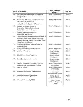 NAME OF SCHEME
ORGANISATION/
MINISTRY
PAGE NO.
68. Indo-German Bilateral Project on Watershed
Management.
Ministry of Agriculture B (42)
69. Reclamation of Marginal and shallow ravines
in the states of Uttar Pradesh,
Madhya Pradesh, Gujarat and Rajasthan.
Ministry of Agriculture B (43)
70. Centrally Sponsored Scheme for
Reclamation of Saline Soils including
Coastal Saline and Sandy Areas.
Ministry of Agriculture B (44)
71. Centrally Sponsored Scheme for
Amelioration of Acid Soils.
Ministry of Agriculture B (44)
72. Transport Subsidy for the movement of Seeds to
the North-Eastern States, Sikkim, Himachal
Pradesh, Jammu & Kashmir, Hill Areas of Uttar
Pradesh and West Bengal.
Ministry of Agriculture B (45)
73. Foundation & Certified Seed Production of
Vegetable Crops.
Ministry of Agriculture B (46)
74. Quality Control Arrangement on Seeds Ministry of Agriculture B (47)
75. Agriculture Marketing Ministry of Rural
Development
B (48)
76. Drought Prone Areas Programme Ministry of Rural
Development
B (50)
77. Desert Development Programme Ministry of Rural
Development
B (51)
78. Export of Vegetables, Processed Fruits and Ministry of Commerce B (52)
Juice And Other Miscellaneous Products and Industry
79. Export of Cashew Ministry of Commerce
and Industry
B (53)
80. Wasteland Development & Afforestation Ministry of
Environment & Forests
B (53)
81. Scheme for Farmers by KRIBHCO Krishak Bharati
Cooperative Limited
B (55)
82. Scheme for Farmers by IFFCO Indian Farmers
Fertilisers Cooperative
Limited
B (58)
(V)
 