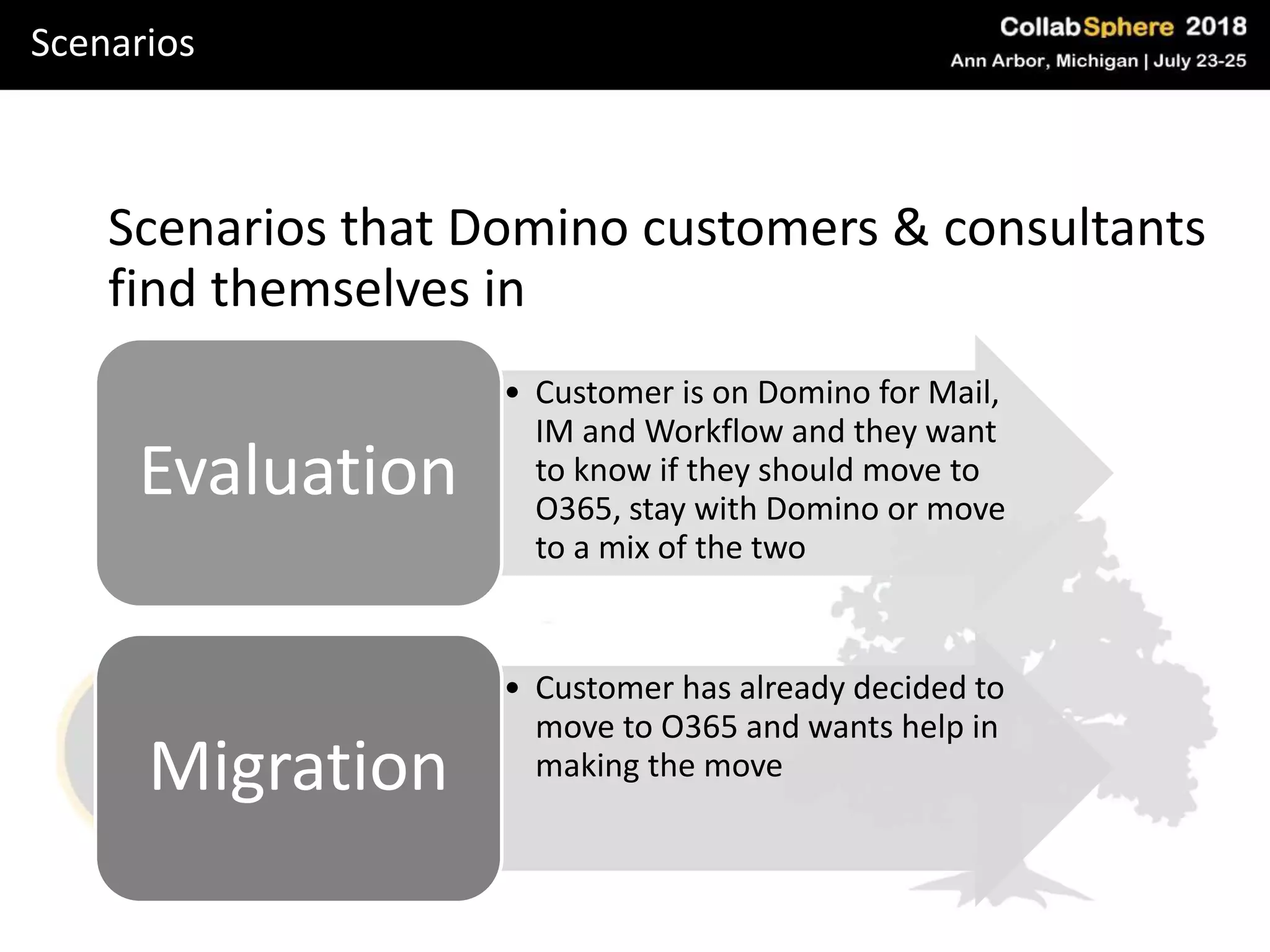 Scenarios
Scenarios that Domino customers & consultants
find themselves in
• Customer is on Domino for Mail,
IM and Workflow and they want
to know if they should move to
O365, stay with Domino or move
to a mix of the two
Evaluation
• Customer has already decided to
move to O365 and wants help in
making the moveMigration
 