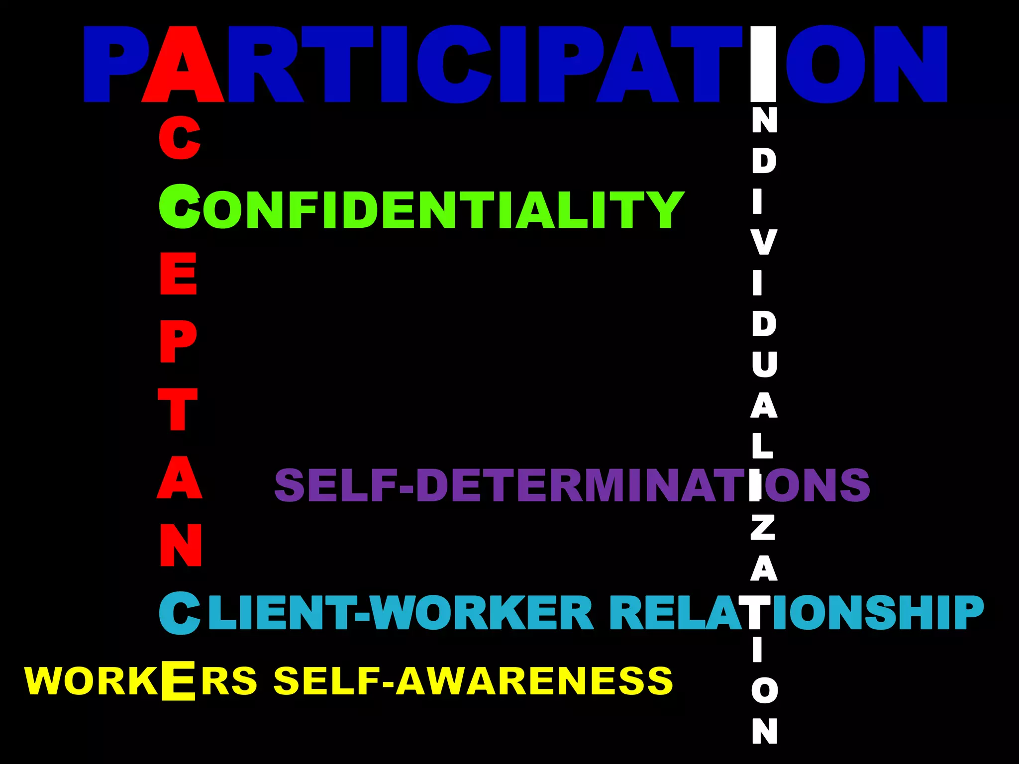 PARTICIPATION
C
C
E
P
T
A
N
C
I
N
D
I
V
I
D
U
A
L
I
Z
A
I
O
N
CONFIDENTIALITY
SELF-DETERMINATIONS
LIENT-WORKER RELATIONSHIP
 