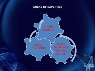 AREAS OF EXPERTISE
TWIGS,
BRANCHES
AND DEAD
LEAVES
GRASS
CLIPPINGS
KITCHEN
SCRAPS
 