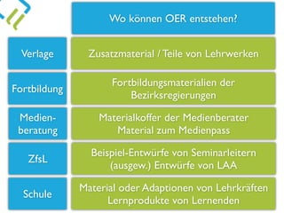Wo können OER entstehen?
Zusatzmaterial / Teile von Lehrwerken
Fortbildungsmaterialien der
Bezirksregierungen
Verlage
Fortbildung
Materialkoffer der Medienberater
Material zum Medienpass
Medien-
beratung
Beispiel-Entwürfe von Seminarleitern
(ausgew.) Entwürfe von LAA
ZfsL
Material oder Adaptionen von Lehrkräften
Lernprodukte von Lernenden
Schule
 