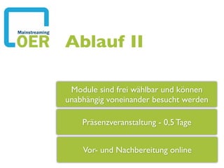 Module sind frei wählbar und können
unabhängig voneinander besucht werden
Präsenzveranstaltung - 0,5 Tage
Vor- und Nachbereitung online
Ablauf II
 