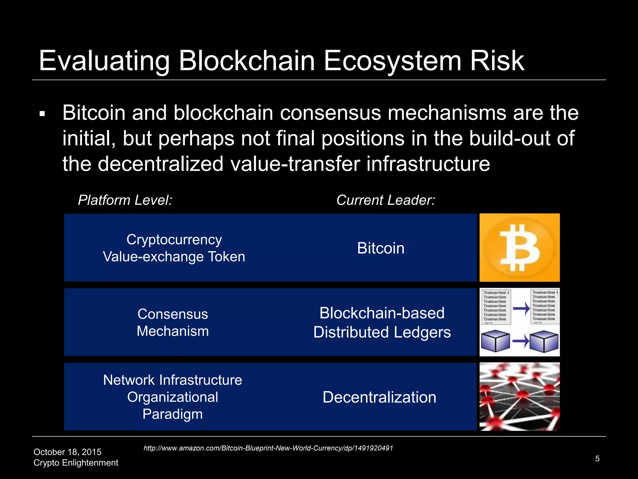 October 18, 2015
Crypto Enlightenment
Evaluating Blockchain Ecosystem Risk
5
Network Infrastructure
Organizational
Paradigm
 Bitcoin and blockchain consensus mechanisms are the
initial, but perhaps not final positions in the build-out of
the decentralized value-transfer infrastructure
Decentralization
Consensus
Mechanism
Blockchain-based
Distributed Ledgers
Cryptocurrency
Value-exchange Token
Bitcoin
Platform Level: Current Leader:
http://www.amazon.com/Bitcoin-Blueprint-New-World-Currency/dp/1491920491
 
