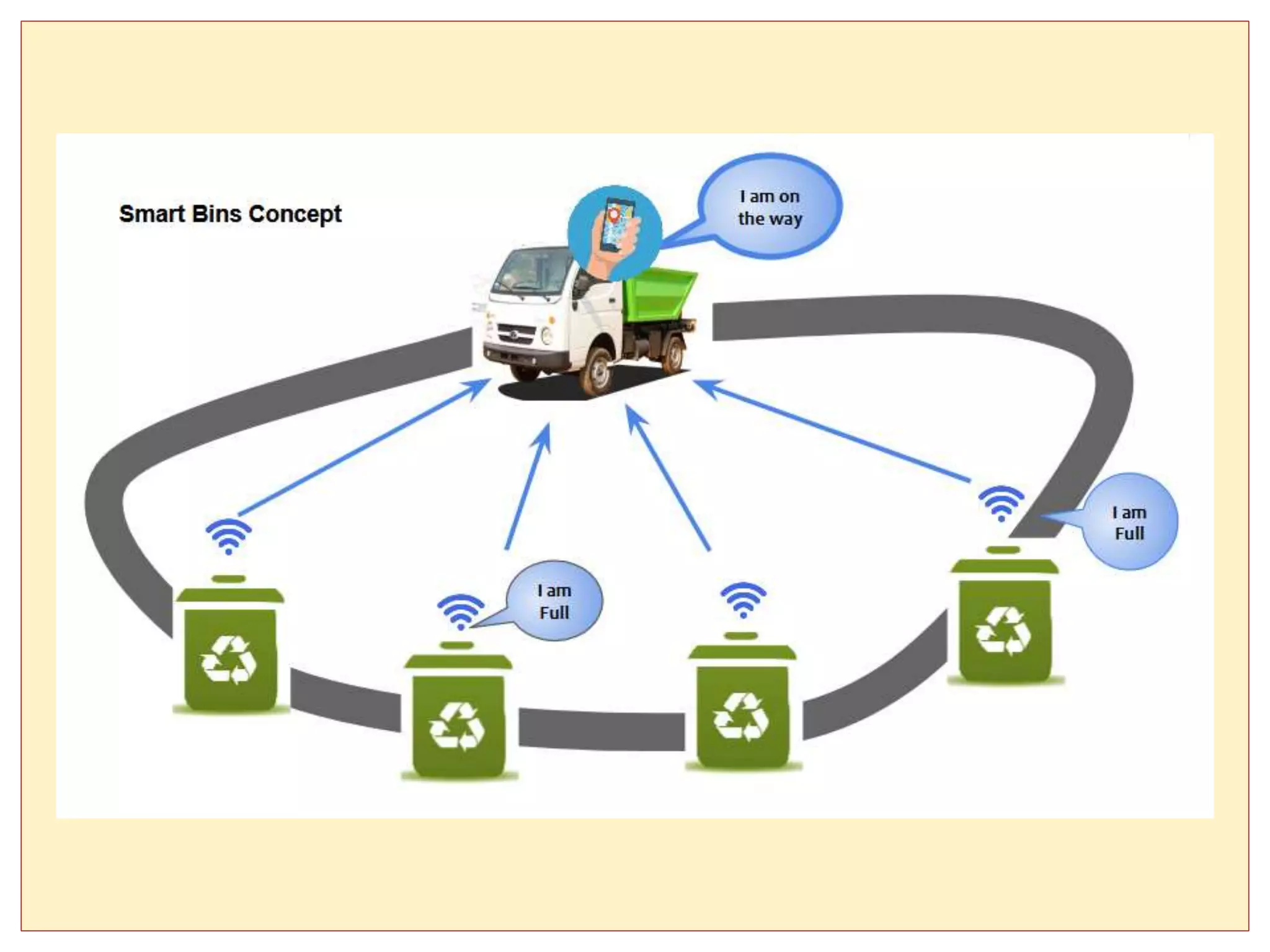 Municipal Solid Waste landfill using IoT | PPTX