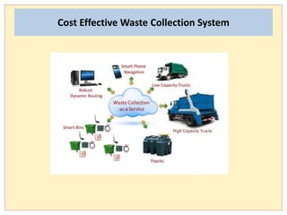 Municipal Solid Waste landfill using IoT | PPTX