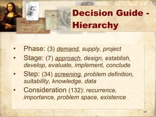 Decision Guide - Hierarchy Phase:  (3)   demand , supply, project Stage:  (7)   approach , design, establish, develop, evaluate, implement, conclude Step:  (34)  screening , problem definition, suitability, knowledge, data Consideration  (132):  recurrence, importance, problem space, existence 