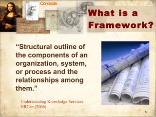What is a Framework? “ Structural outline of the components of an organization, system, or process and the relationships among them.” Understanding Knowledge Services NRCan (2006) Concepts 