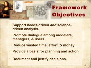 Framework Objectives Support needs-driven  and  science-driven analysis. Promote dialogue among modelers, managers, & users. Reduce wasted time, effort, & money. Provide a basis for planning and action.  Document and justify decisions.   Concepts 