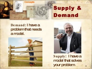 Supply & Demand Concepts Supply :  I have a model that solves your problem. Demand : I have a problem that needs a model. 