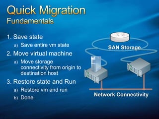 Windows Virtualization High Availability & Quick Migration