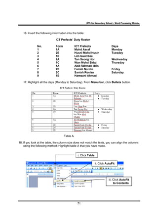 ICTL for Secondary School - Word Processing Module



   16. Insert the following information into the table:

                              ICT Prefects’ Duty Roster

               No.            Form             ICT Prefects                      Days
               1              1A               Mohd Asraf                        Monday
               2              2B               Husni Mohd Husin                  Tuesday
               3              1B               Lim Guat Bee
               4              2A               Tan Seong Hor                     Wednesday
               5              1C               Wan Mohd Sidqi                    Thursday
               6              1A               Abd Rahman Idris
               7              2B               Faizah Nordin                     Friday
               8              2C               Saniah Roslan                     Saturday
               9              1B               Hamsani Ahmad

   17. Highlight all the days (Monday to Saturday). From Menu bar, click Bullets button.




                                     Table A

18. If you look at the table, the column size does not match the texts, you can align the columns
    using the following method: Highlight table A that you have made.


                                                 i. Click Table

                                                                  ii. Click AutoFit




                                                                               iii. Click AutoFit
                                                                                    to Contents




                                                 71
 