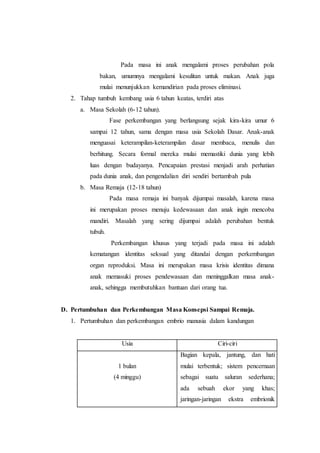 Pada masa ini anak mengalami proses perubahan pola
bakan, umumnya mengalami kesulitan untuk makan. Anak juga
mulai menunjukkan kemandirian pada proses eliminasi.
2. Tahap tumbuh kembang usia 6 tahun keatas, terdiri atas
a. Masa Sekolah (6-12 tahun).
Fase perkembangan yang berlangsung sejak kira-kira umur 6
sampai 12 tahun, sama dengan masa usia Sekolah Dasar. Anak-anak
menguasai keterampilan-keterampilan dasar membaca, menulis dan
berhitung. Secara formal mereka mulai memastiki dunia yang lebih
luas dengan budayanya. Pencapaian prestasi menjadi arah perhatian
pada dunia anak, dan pengendalian diri sendiri bertambah pula
b. Masa Remaja (12-18 tahun)
Pada masa remaja ini banyak dijumpai masalah, karena masa
ini merupakan proses menuju kedewasaan dan anak ingin mencoba
mandiri. Masalah yang sering dijumpai adalah perubahan bentuk
tubuh.
Perkembangan khusus yang terjadi pada masa ini adalah
kematangan identitas seksual yang ditandai dengan perkembangan
organ reproduksi. Masa ini merupakan masa krisis identitas dimana
anak memasuki proses pendewasaan dan meninggalkan masa anak-
anak, sehingga membutuhkan bantuan dari orang tua.
D. Pertumbuhan dan Perkembangan Masa Konsepsi Sampai Remaja.
1. Pertumbuhan dan perkembangan embrio manusia dalam kandungan
Usia Ciri-ciri
1 bulan
(4 minggu)
Bagian kepala, jantung, dan hati
mulai terbentuk; sistem pencernaan
sebagai suatu saluran sederhana;
ada sebuah ekor yang khas;
jaringan-jaringan ekstra embrionik
 