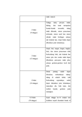 mulai muncul.
2 bulan
(8 minggu)
Telinga, mata, jari-jari, mulut,
hidung, dan tumit merupakan
bentuk-bentuk tersendiri; tulang
mulai dibentuk, sistem pencernaan
terbentuk; sistem saraf dan sistem
sirkuler mulai berfungsi; adanya
alat kelamin luar, tetapi belum dapat
dibedakan jenis kelaminnya.
3 bulan
(12 minggu)
Ginjal, hati, tangan, lengan, tungkai,
kaki, dan sistem pencernaan telah
berkembang baik; alat kelamin luar
antara pria dan wanita mulai dapat
dibedakan; paru-paru mulai jelas;
adanya gerakan-gerakan kecil dari
janin.
4 bulan
(16 minggu)
Detak jantung sudah dapat
dirasakan; terbentuknya tulang-
tulang di seluruh tubuh; kulit
berkembang sepenuhnya; sudah
dapat ditentukan jenis kelaminnya;
munculnya alis, bulu mata, dan
rambut kepala; gerakan janin
meningkat.
9,5 bulan
(38 minggu)
Sejak minggu ke-16 sampai saat
kelahiran terjadi akumulasi lemak di
 