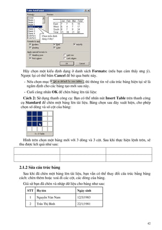 H·y chän mét kiÓu ®Þnh d¹ng ë danh s¸ch Formats: (nÕu b¹n c¶m thÊy −ng ý).
Ng−îc l¹i cã thÓ bÊm Cancel ®Ó bá qua b−íc nµy.
- NÕu chän môc , th× th«ng tin vÒ cÊu tróc b¶ng hiÖn t¹i sÏ lµ
ngÇm ®Þnh cho c¸c b¶ng t¹o míi sau nµy.
- Cuèi cïng nhÊn OK ®Ó chÌn b¶ng lªn tµi liÖu:
C¸ch 2: Sö dông thanh c«ng cô: B¹n cã thÓ nhÊn nót Insert Table trªn thanh c«ng
cô Standard ®Ó chÌn mét b¶ng lªn tµi liÖu. B¶ng chän sau ®©y xuÊt hiÖn, cho phÐp
chän sè dßng vµ sè cét cña b¶ng:
H×nh trªn chän mét b¶ng míi víi 3 dßng vµ 3 cét. Sau khi thùc hiÖn lÖnh trªn, sÏ
thu ®−îc kÕt qu¶ nh− sau:
2.1.2 Söa cÊu tróc b¶ng
Sau khi ®· chÌn mét b¶ng lªn tµi liÖu, b¹n vÉn cã thÓ thay ®æi cÊu tróc b¼ng b»ng
c¸ch: chÌn thªm hoÆc xo¸ ®i c¸c cét, c¸c dßng cña b¶ng.
Gi¶ sö b¹n ®· chÌn vµ nhËp d÷ liÖu cho b¶ng nh− sau:
STT Hä tªn Ngµy sinh
1 NguyÔn V¨n Nam 12/3/1983
2 TrÇn ThÞ B×nh 22/1/1981
Chän kiÓu ®Þnh
d¹ng ë ®©y!
42
 