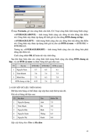 ë môc Formula, gâ vµo c«ng thøc cÇn tÝnh. Cã 3 lo¹i c«ng thøc tÝnh trung b×nh céng:
=AVERAGE(ABOVE) – tÝnh trung b×nh céng c¸c dßng tõ trªn dßng ®Æt ®iÓm
trá. C«ng thøc nµy ®−îc ¸p dông ®Ó tÝnh gi¸ trÞ cho dßng §TB chung c¶ líp:;
=AVERAGE(LEFT) – tÝnh trung b×nh céng cho c¸c dßng bªn tr¸i dßng ®Æt ®iÓm
trá. C«ng thøc nµy ®−îc ¸p dông tÝnh gi¸ trÞ cho cét §TB c¶ n¨m = (§TB HK1 +
§TB HK2)/2;
T−¬ng tù, =AVERAGE(RIGHT) – tÝnh trung b×nh céng cho c¸c dßng bªn ph¶i
dßng ®Æt ®iÓm trá.
Cuèi cïng nhÊn OK ®Ó hoµn tÊt viÖc tÝnh tæng.
Sau khi thùc hiÖn d¸n c¸c c«ng thøc tÝnh trung b×nh céng cho dßng §TB chung c¶
líp:, vµ cét §TB c¶ n¨m: ta ®−îc b¶ng kÕt qu¶ nh− sau:
TT Hä tªn §TB HK1 §TB HK2 §TB c¶ n¨m
1 NguyÔn Nam 5.7 6.5 6.1
2 TrÇn Kh¸nh 7.6 7.4 7.5
3 Minh Hoa 7.5 8.3 7.9
§TB chung c¶ líp: 6.93 7.4 7.17
2.4 S¾p xÕp d÷ liÖu trªn b¶ng
D÷ liÖu trªn b¶ng cã thÓ ®−îc s¾p xÕp theo mét thø tù nµo ®ã.
Gi¶ sö cã b¶ng d÷ liÖu sau:
TT Hä ®Öm Tªn §iÓm TB
1 NguyÔn Quang Anh 7.5
2 TrÇn M¹nh Hµ 8.0
3 NguyÔn §øc B×nh 7.2
4 NguyÔn Xu©n Th¾ng 6.5
5 NguyÔn ThÞ Oanh 8.0
S¾p xÕp b¶ng theo Tªn vµ Hä ®Öm
49
 