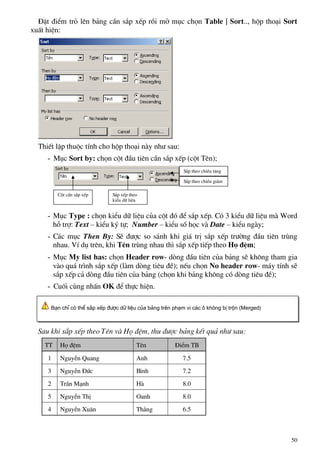 §Æt ®iÓm trá lªn b¶ng cÇn s¾p xÕp råi më môc chän Table | Sort.., hép tho¹i Sort
xuÊt hiÖn:
ThiÕt lËp thuéc tÝnh cho hép tho¹i nµy nh− sau:
- Môc Sort by: chän cét ®Çu tiªn cÇn s¾p xÕp (cét Tªn);
- Môc Type : chän kiÓu d÷ liÖu cña cét ®ã ®Ó s¾p xÕp. Cã 3 kiÓu d÷ liÖu mµ Word
hç trî: Text – kiÓu ký tù; Number – kiÓu sè häc vµ Date – kiÓu ngµy;
- C¸c môc Then By: SÏ ®−îc so s¸nh khi gi¸ trÞ s¾p xÕp tr−êng ®Çu tiªn trïng
nhau. VÝ dô trªn, khi Tªn trïng nhau th× s¾p xÕp tiÕp theo Hä ®Öm;
- Môc My list has: chän Header row- dßng ®Çu tiªn cña b¶ng sÏ kh«ng tham gia
vµo qu¸ tr×nh s¾p xÕp (lµm dßng tiªu ®Ò); nÕu chän No header row- m¸y tÝnh sÏ
s¾p xÕp c¶ dßng ®Çu tiªn cña b¶ng (chän khi b¶ng kh«ng cã dßng tiªu ®Ò);
- Cuèi cïng nhÊn OK ®Ó thùc hiÖn.
Cét cÇn s¾p xÕp S¾p xÕp theo
kiÓu d÷ liÖu
S¾p theo chiÒu t¨ng
S¾p theo chiÒu gi¶m
B¹n chØ cã thÓ s¾p xÕp ®−îc d÷ liÖu cña b¶ng trªn ph¹m vi c¸c « kh«ng bÞ trén (Merged)
Sau khi s¾p xÕp theo Tªn vµ Hä ®Öm, thu ®−îc b¶ng kÕt qu¶ nh− sau:
TT Hä ®Öm Tªn §iÓm TB
1 NguyÔn Quang Anh 7.5
3 NguyÔn §øc B×nh 7.2
2 TrÇn M¹nh Hµ 8.0
5 NguyÔn ThÞ Oanh 8.0
4 NguyÔn Xu©n Th¾ng 6.5
50
 
