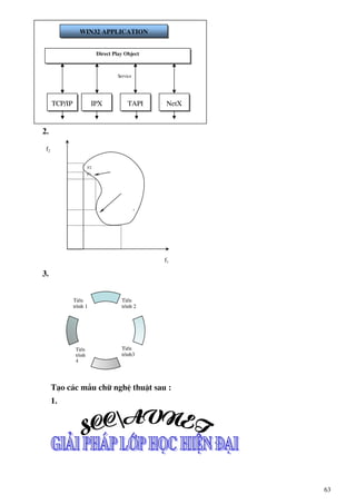 2.
3.
TiÕn
tr×nh 2
TiÕn
tr×nh 1
TiÕn
tr×nh3
TiÕn
tr×nh
4
T¹o c¸c mÉu ch÷ nghÖ thuËt sau :
1.
f2
f1
Λ
F2
F1
TCP/IP IPX TAPI NetX
Service
Direct Play Object
Win32 Application
63
 