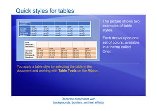 Decorate documents with
backgrounds, borders, and text effects
Quick styles for tables
The picture shows two
examples of table
styles.
You apply a table style by selecting the table in the
document and working with Table Tools on the Ribbon.
Each draws upon one
set of colors, available
in a theme called
Oriel.
 