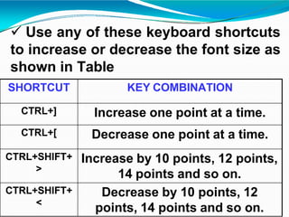  Use any of these keyboard shortcuts
to increase or decrease the font size as
shown in Table
SHORTCUT KEY COMBINATION
CTRL+] Increase one point at a time.
CTRL+[ Decrease one point at a time.
CTRL+SHIFT+
>
Increase by 10 points, 12 points,
14 points and so on.
CTRL+SHIFT+
<
Decrease by 10 points, 12
points, 14 points and so on.
 