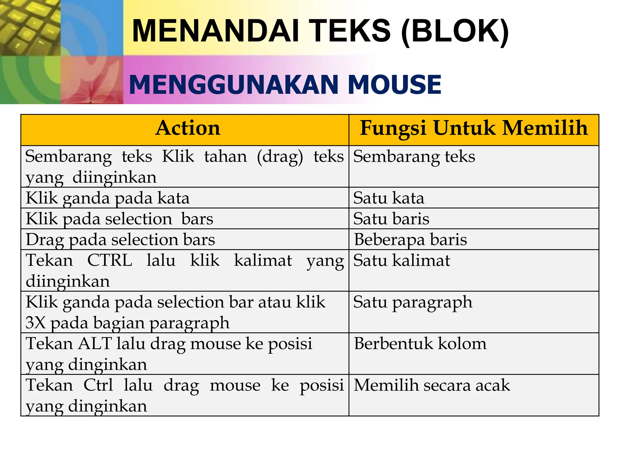 MENANDAI TEKS (BLOK)
MENGGUNAKAN MOUSE
Action Fungsi Untuk Memilih
Sembarang teks Klik tahan (drag) teks
yang diinginkan
Sembarang teks
Klik ganda pada kata Satu kata
Klik pada selection bars Satu baris
Drag pada selection bars Beberapa baris
Tekan CTRL lalu klik kalimat yang
diinginkan
Satu kalimat
Klik ganda pada selection bar atau klik
3X pada bagian paragraph
Satu paragraph
Tekan ALT lalu drag mouse ke posisi
yang dinginkan
Berbentuk kolom
Tekan Ctrl lalu drag mouse ke posisi
yang dinginkan
Memilih secara acak
 