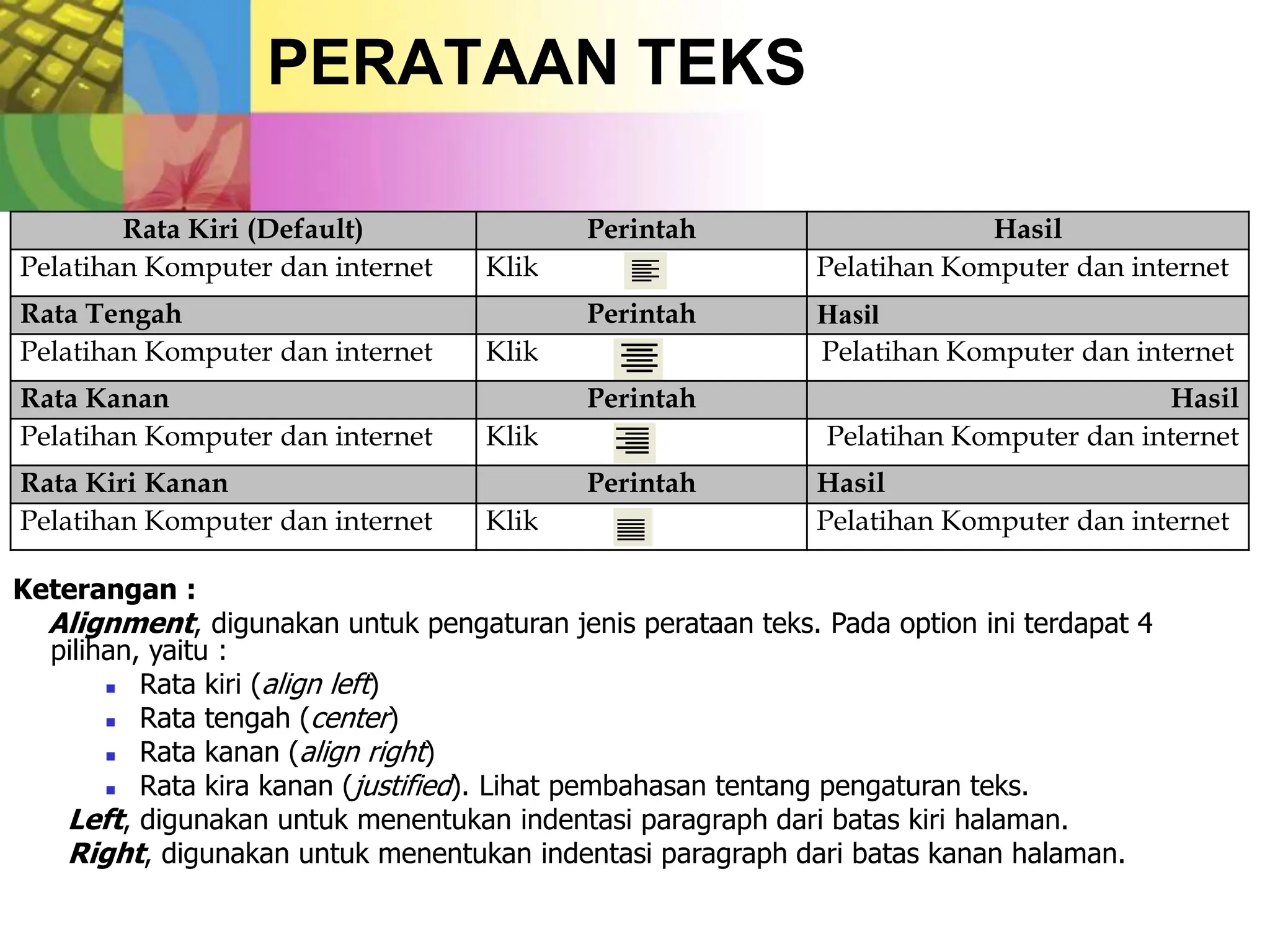 PERATAAN TEKS
Rata Kiri (Default) Perintah Hasil
Pelatihan Komputer dan internet Klik Pelatihan Komputer dan internet
Rata Tengah Perintah Hasil
Pelatihan Komputer dan internet Klik Pelatihan Komputer dan internet
Rata Kanan Perintah Hasil
Pelatihan Komputer dan internet Klik Pelatihan Komputer dan internet
Rata Kiri Kanan Perintah Hasil
Pelatihan Komputer dan internet Klik Pelatihan Komputer dan internet
Keterangan :
Alignment, digunakan untuk pengaturan jenis perataan teks. Pada option ini terdapat 4
pilihan, yaitu :
 Rata kiri (align left)
 Rata tengah (center)
 Rata kanan (align right)
 Rata kira kanan (justified). Lihat pembahasan tentang pengaturan teks.
Left, digunakan untuk menentukan indentasi paragraph dari batas kiri halaman.
Right, digunakan untuk menentukan indentasi paragraph dari batas kanan halaman.
 