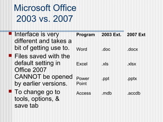 Microsoft Office
2003 vs. 2007
 Interface is very
different and takes a
bit of getting use to.
 Files saved with the
default setting in
Office 2007
CANNOT be opened
by earlier versions.
 To change go to
tools, options, &
save tab
Program 2003 Ext. 2007 Ext
Word .doc .docx
Excel .xls .xlsx
Power
Point
.ppt .pptx
Access .mdb .accdb
 