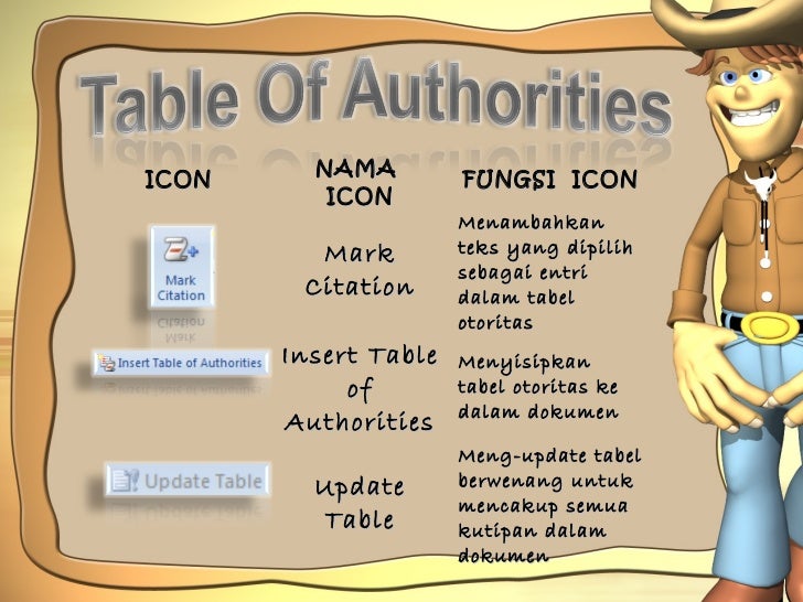 Fungsi Menu dan Ikon pada Microsoft Word 2007